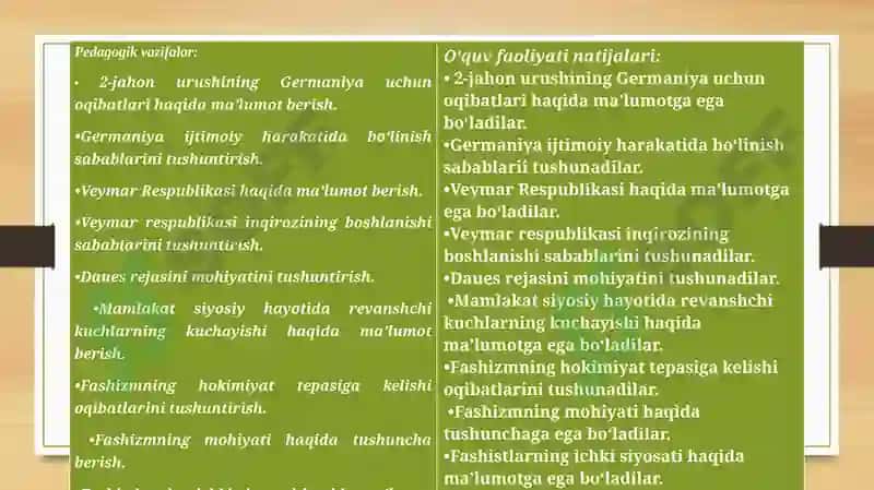 Dars tahlilining maqsad va vazifalari 5