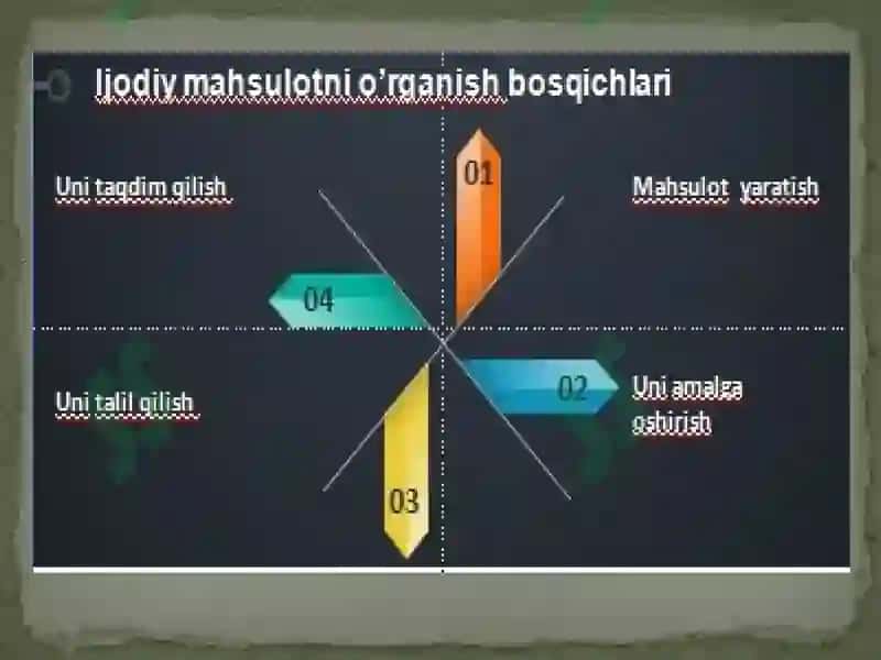 Kreativ mahsulot va fikrlash dizayni (“Design thinking”) 5