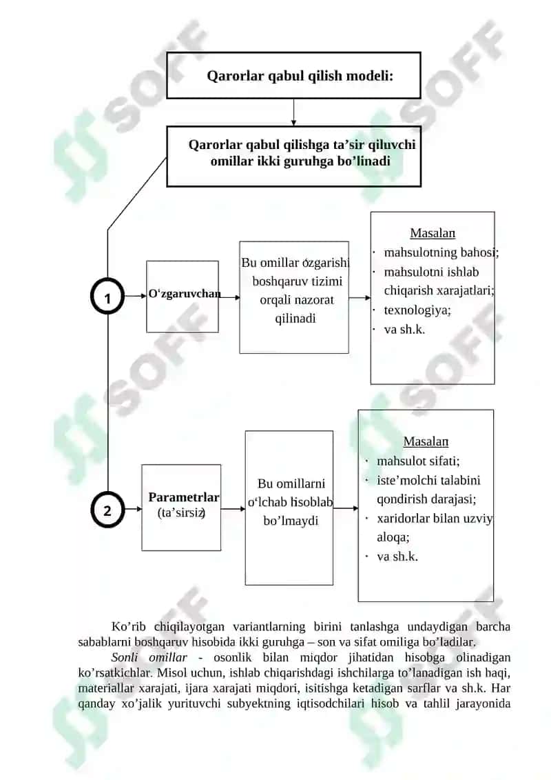 Boshqaruvchilar va qaror qabul qilish 5