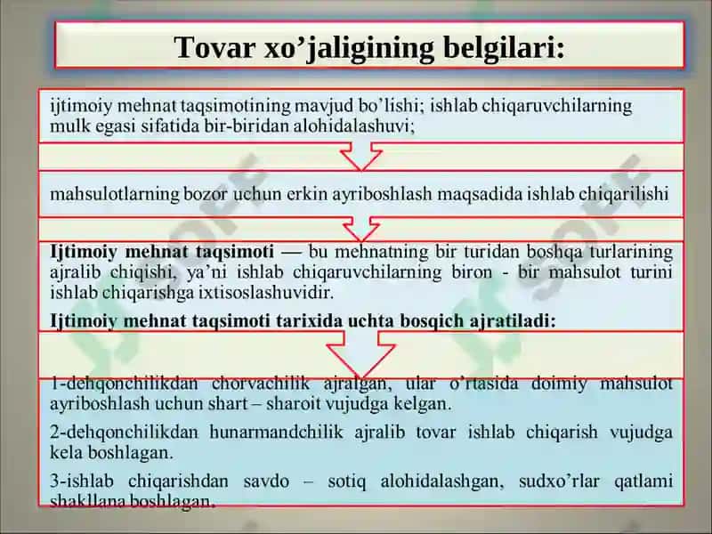 IQTISODIYOTDA TOVAR VA PUL 5