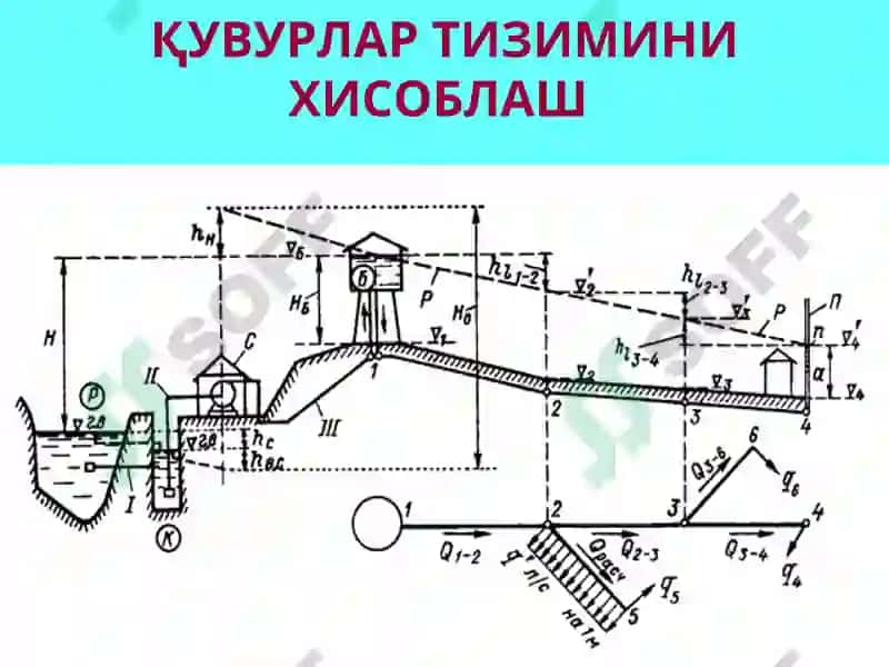 Узун қувурларнинг гидравлик ҳисоби(параллел ва кетма-кет уланганқувурларнинггидравликҳисоби)Муаммоли маъруза 5