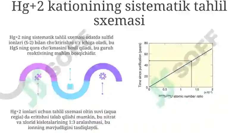 Mn+2 va Hg+2 kationlarini sistematik tahlil qilish sxemasi 5