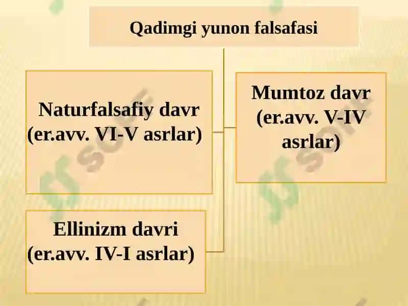 Falsafiy tafakkur tarqqiyoti bosqichlari: G‘arbiy falsafasi 5