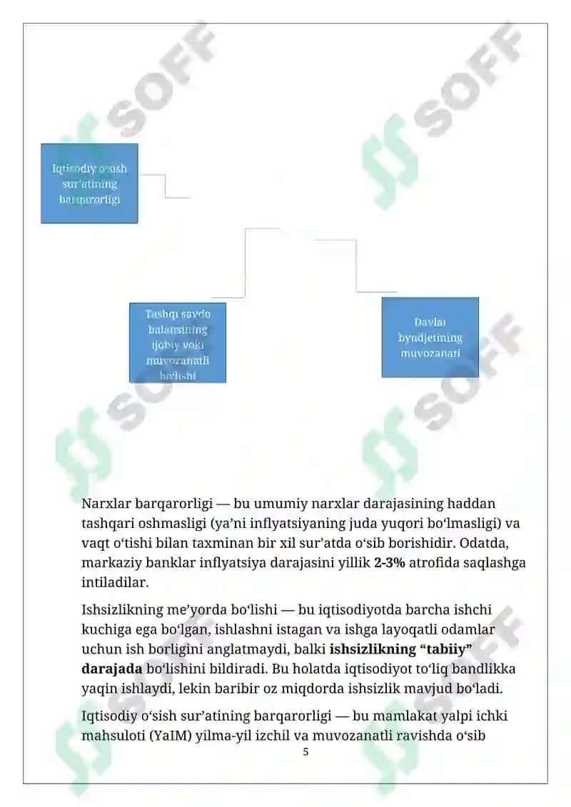 Makroiqtisodiy muvozanatlilikning mohiyati va unga erishish yo‘llari 5