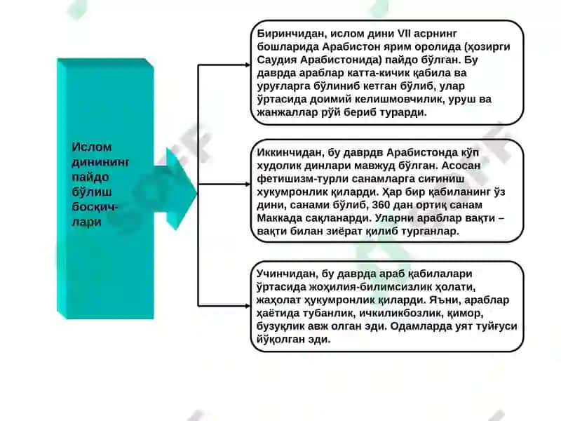 Ислом таълимоти асослари 5