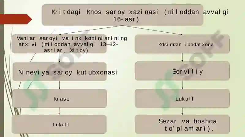 Mustaqillik yillari daxonlari arxitekturasi 5