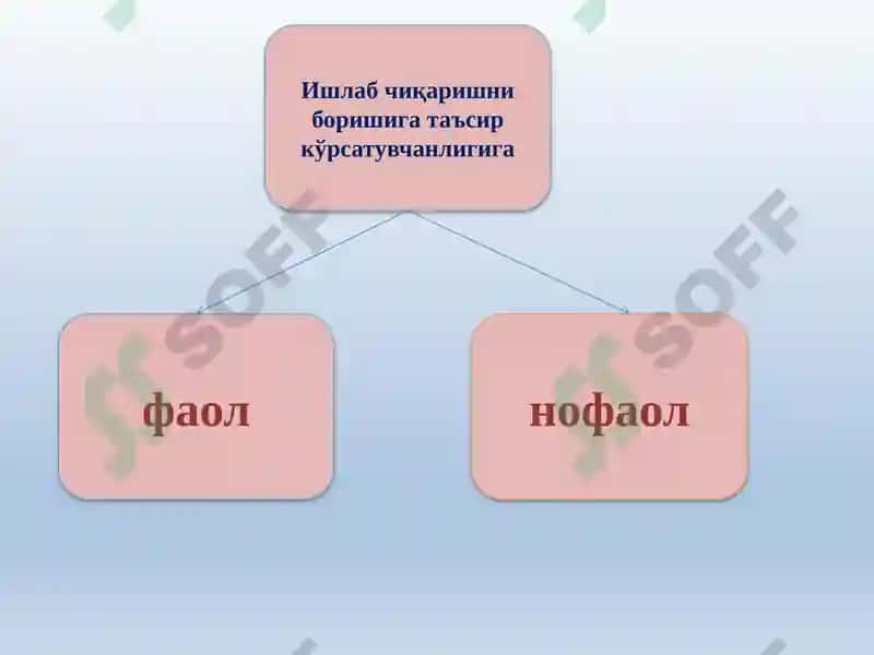 Qurilish tashkilotlarida buxgalteriya hisobining xususiyatlari 5