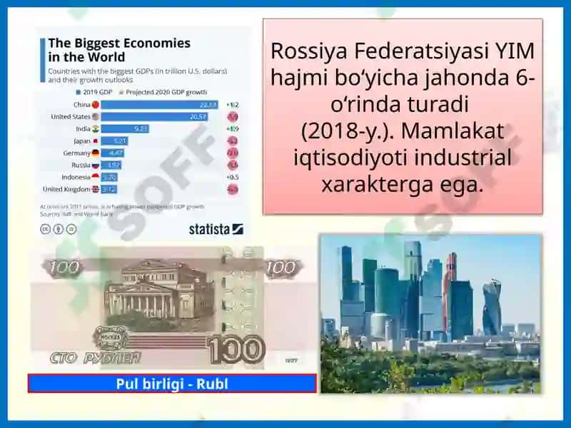 Rossiya Federatsiyasi Iqtisodiyoti 5