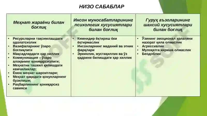 Низо ва стрессларни бошқариш 5