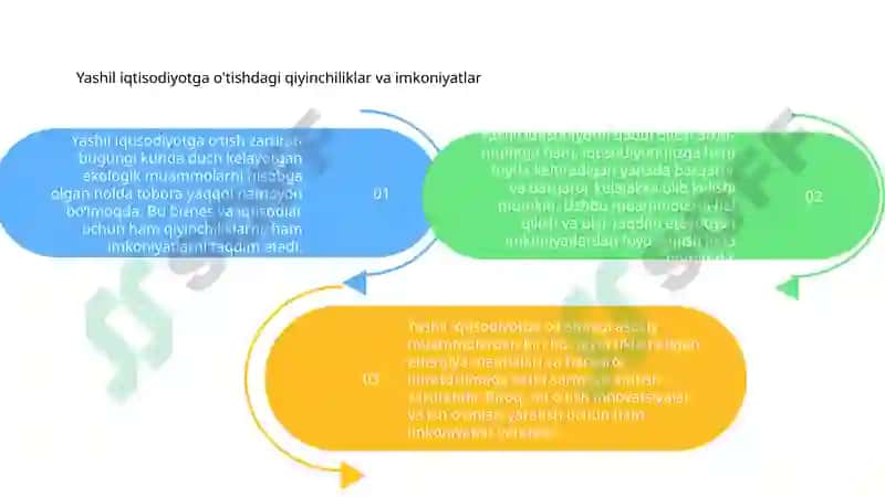 Yashil iqtisodiyotga o‘tishning zaruriyati 5