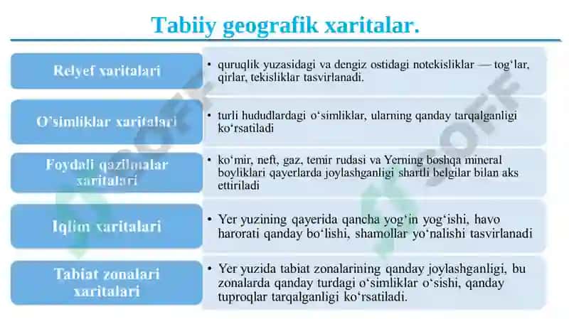 GEOGRAFIK XARITALAR 5