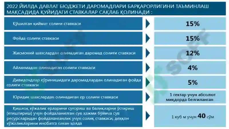 ЮРИДИК ШАХСЛАРДАН ОЛИНАДИГАН ФОЙДА СОЛИҒИ 5