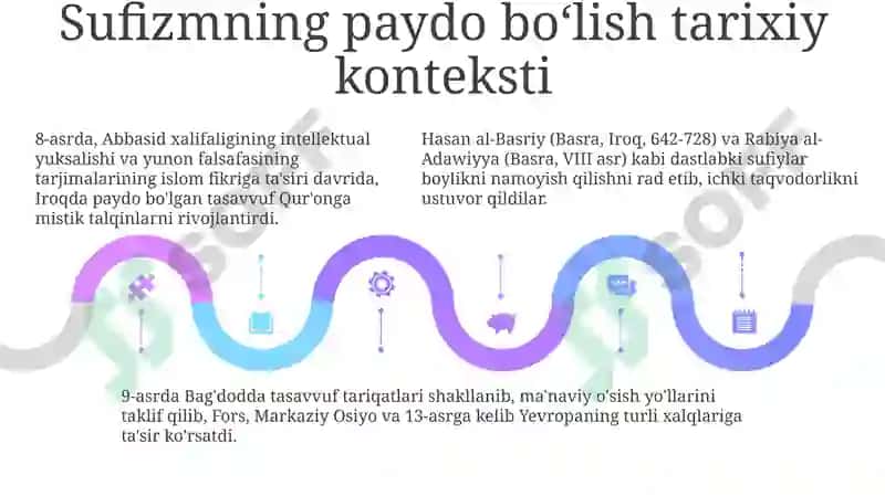 Tasavvuf paydo boʻlgan davr haqidagi qarashlar 5