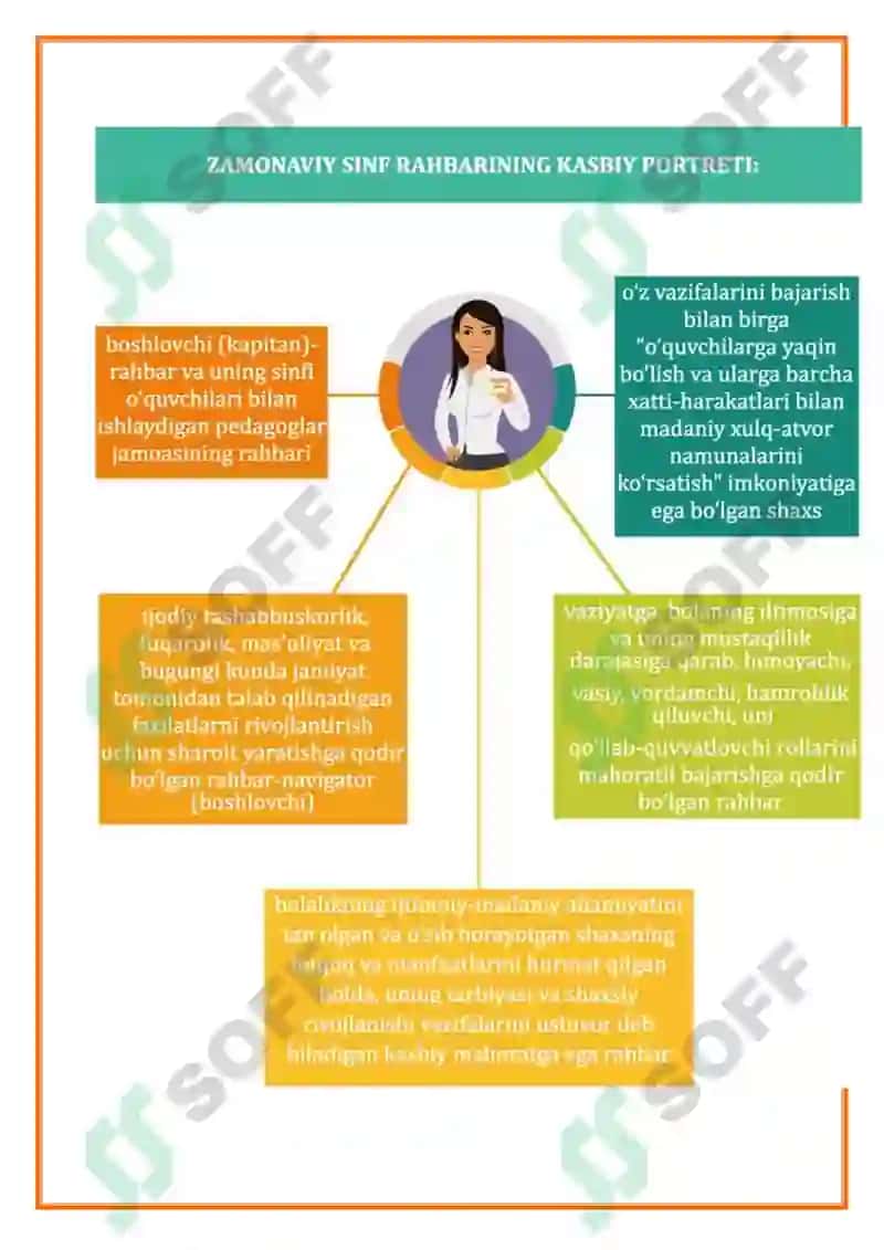 O‘zbekiston Respublikasi Maktabgacha va maktab ta’limi vazirining 2024-yil 23-avgustdagi 273-sonli buyrug‘i 7-ilovasi 5