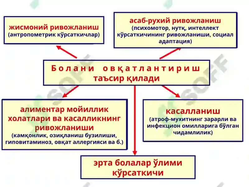 Болалар касалликлари пропедевтикаси 5