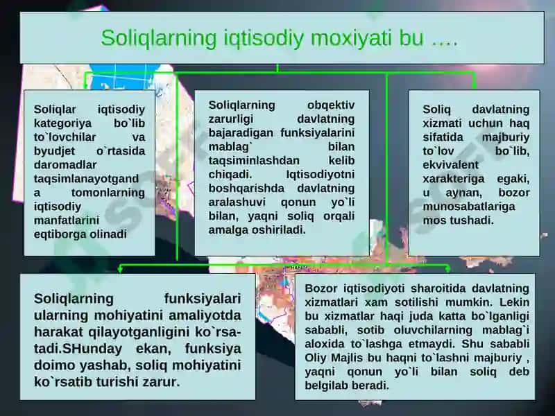 Soliqqa tortishning va soliq siyosatining obʼektiv zarurligi 5