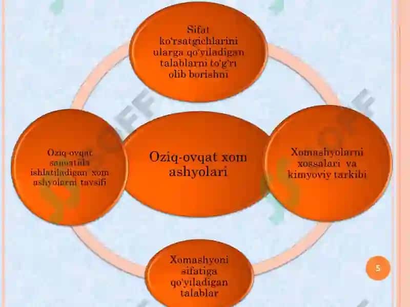 OZIQ-OVQAT SANOATI XOMASHYOLARIFANIDAN TAQDIMOTLAR 5