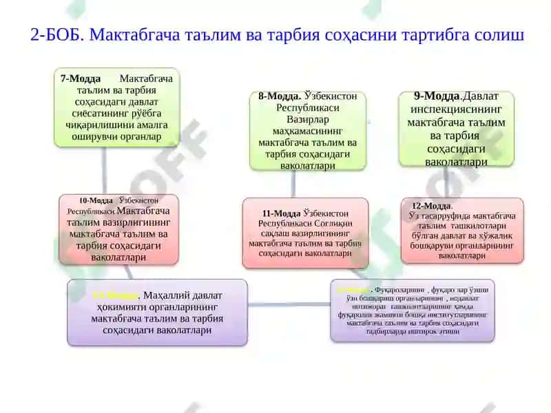 Мактабгача таълим ва тарбия тўғрисидаги қонун 5