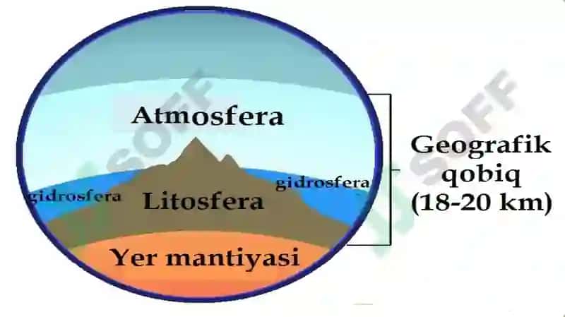 Geografik qobiq tabiat kompleksi 5