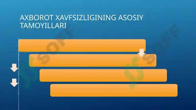 Axborot xavfsizligi va axborotlarni himoyalash usullari. Axborotlarni himoyalashning texnik va dasturiy vositalari 5