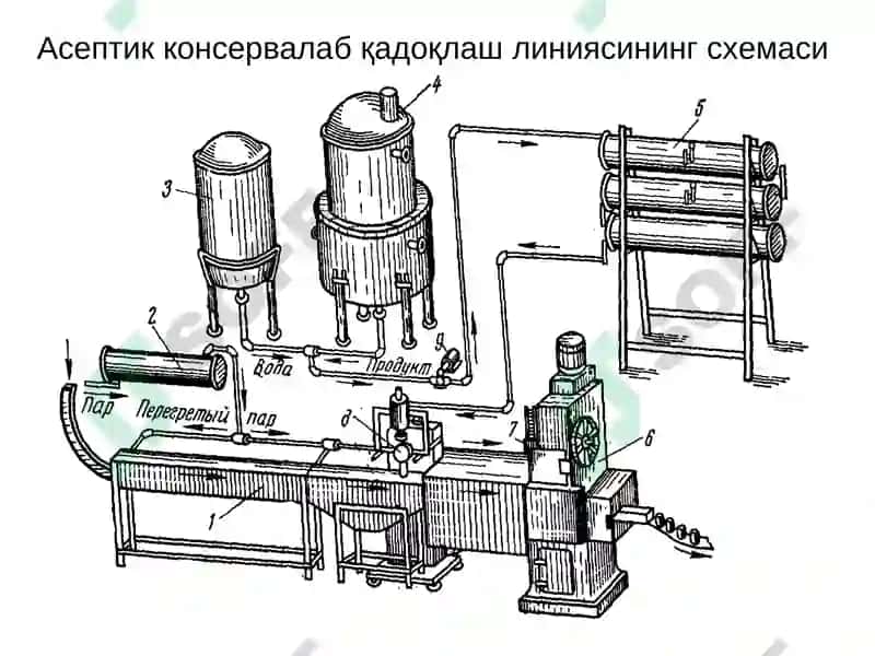 Шарбатларни қадоқлаш 5