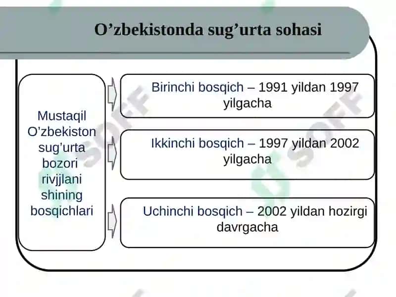 Sug‘urtatusunchasi 5