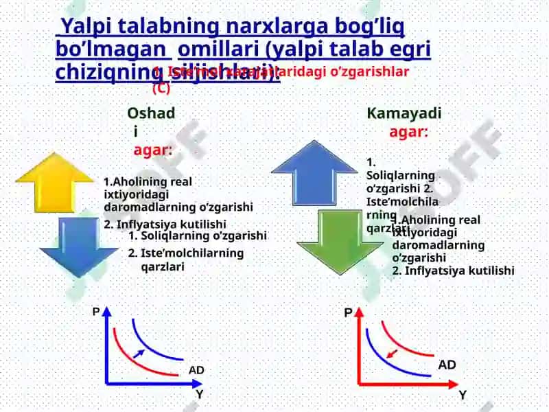AD–AS modeli– makroiqtisodiymuvozanatningasosiymodeli 5