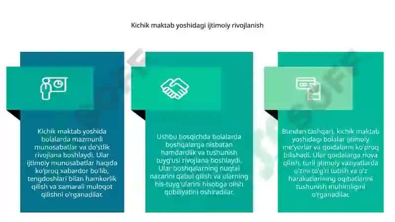 Kichik maktab yosh davrida psixik rivojlanish xususiyatlari 5