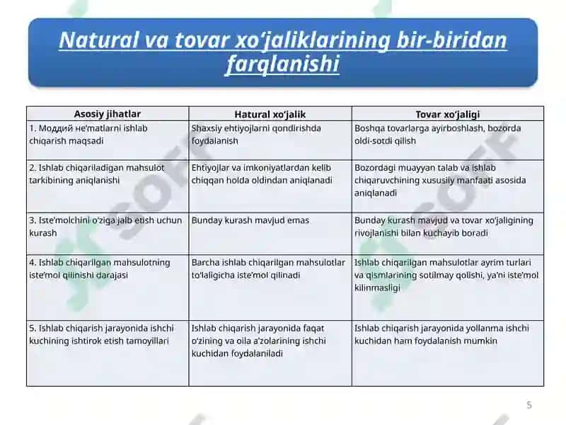 NATURALIShLABChIQARISh 5