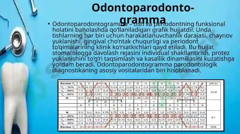 Chaynov bosimini va chaynash samaradorligini aniqlash usullari. Gnatodinammometriya. Odontoparodonto 5
