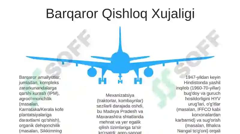 Texnologiya taraqqiyoti va ta'siri 5