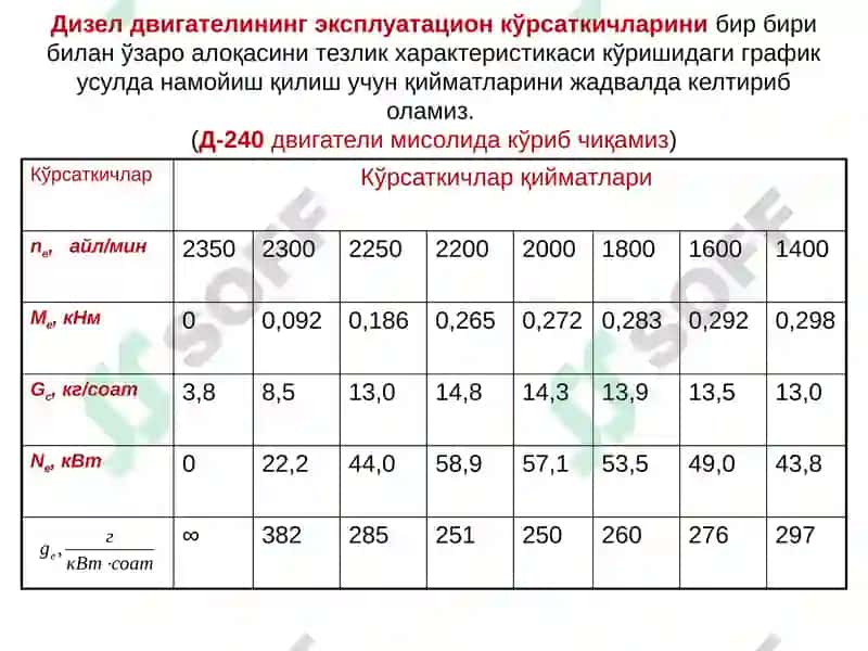 МЕЛИОРАТИВВА ҚИШЛОҚ ХЎЖАЛИГИ ТЕХНИКАЛАРИДАНФОЙДАЛАНИШ РЕЖИМИ ВА ТОРТИШ ҚАРШИЛИКЛАРИ 5