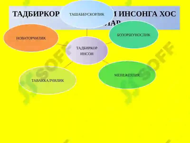 Инсон тадбиркорлик қобилияти 5