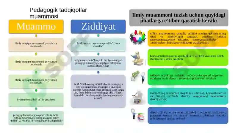 Ilmiy tadqiqotning namoyon bo‘lish shakllari 5