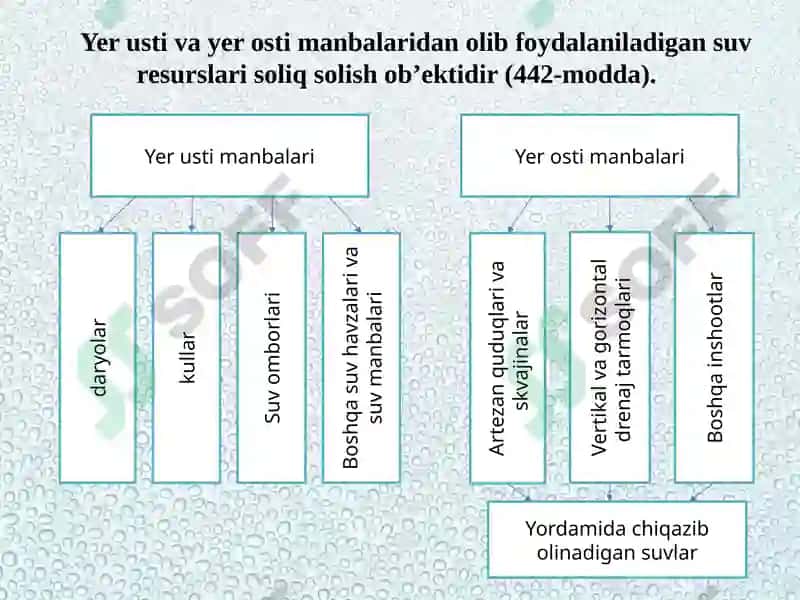 Suv resurslaridan foydalanganlik uchun soliq 6