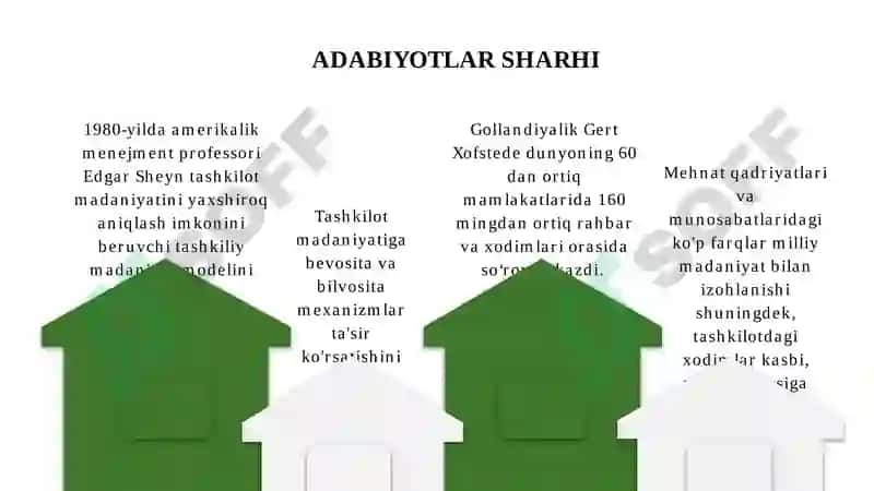 BANKLARNING TASHKILIY MADANIYATINI TAHLIL QILISH (“IPOTEKA-BANK” ATIB MISOLIDA) 6