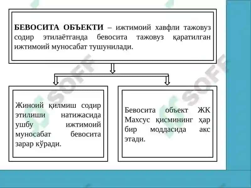 Жиноят объекти 6