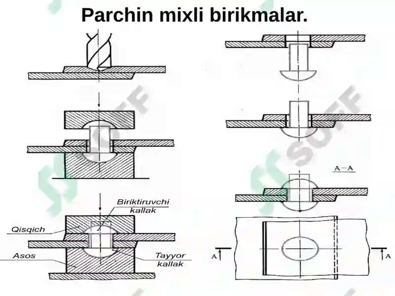 Ajraladigan va ajralmaydigan birikmalar 6
