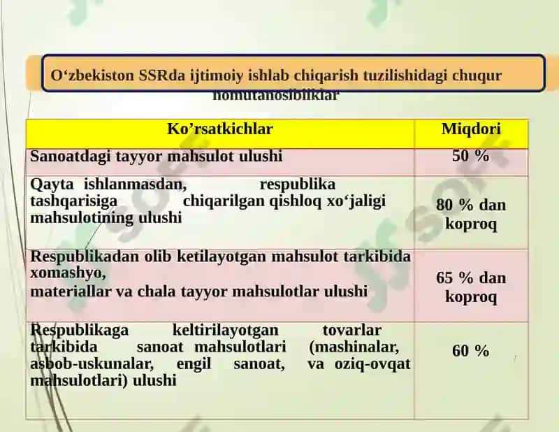 O‘zbekistonning eng yangi tarixi 6