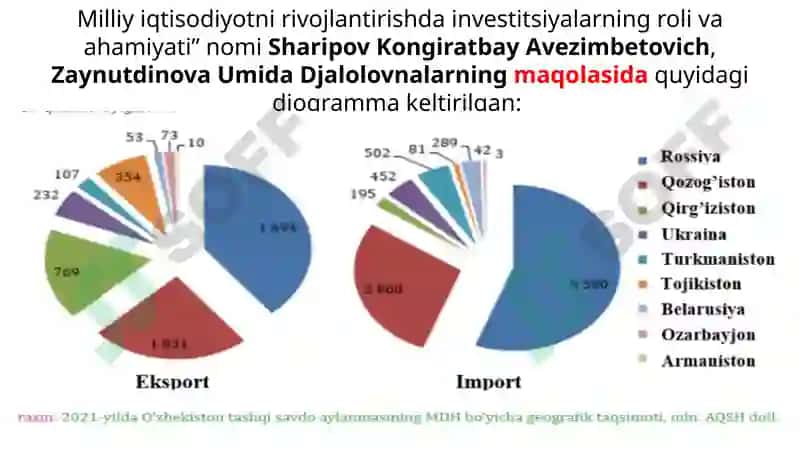 Milliy iqtisodiyotda investitsiyaning roli 6