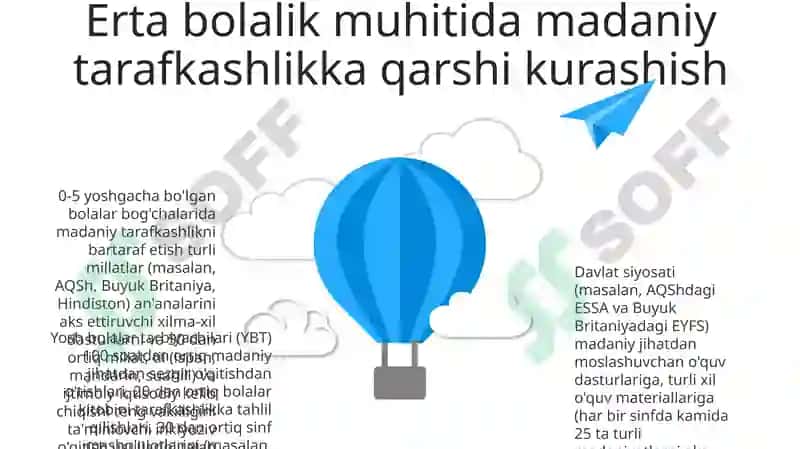 Madaniy amaliyotlarni ta'lim muhitlariga integratsiyalash 6
