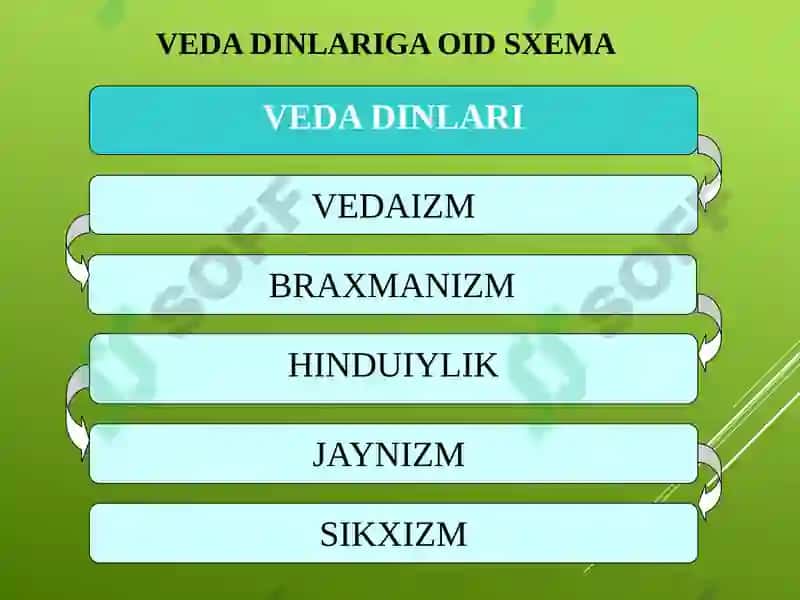MILLIY DINLAR 6