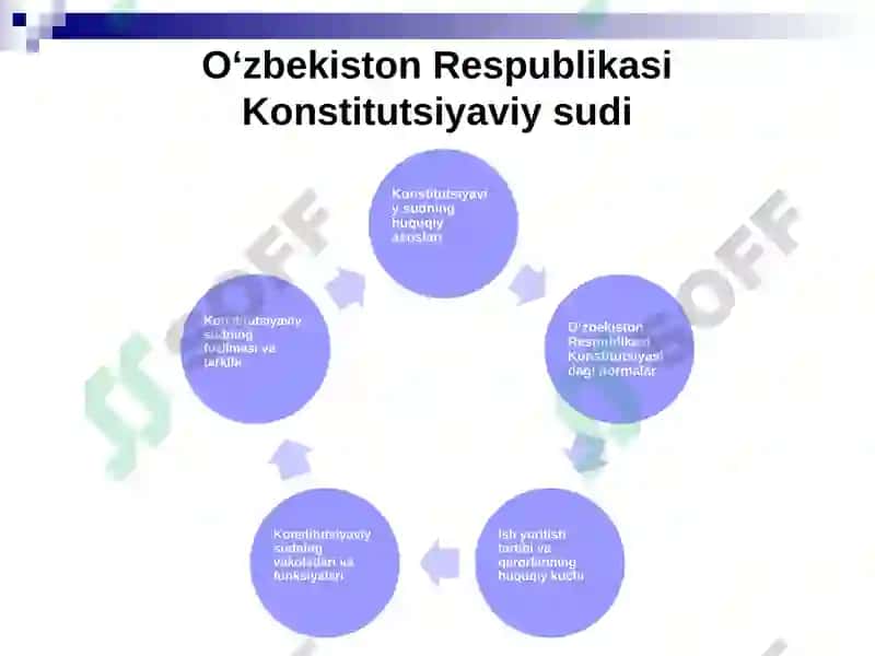O‘zbekiston Respublikasi Konstitutsiyaviy sudlar 6
