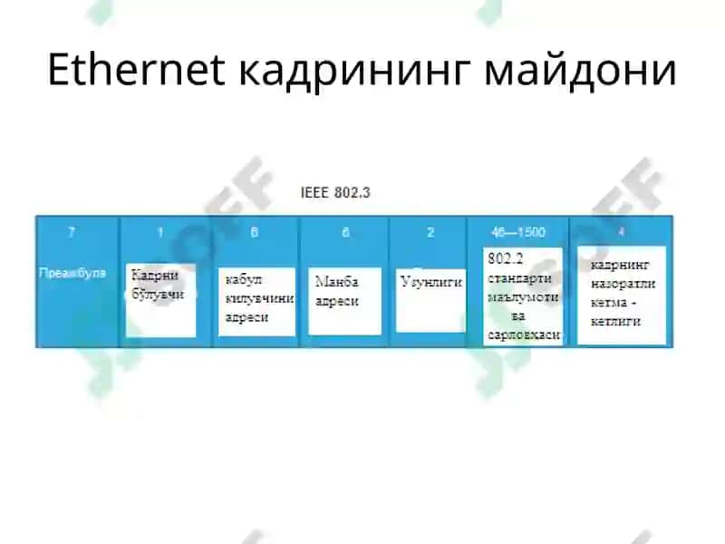 Ethernet тармоқ тузилмаси 6
