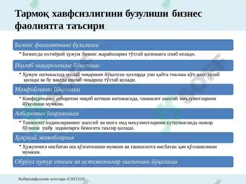 Тармоқ хавфсизлигига  таҳдидлар ва заифликлар. 6