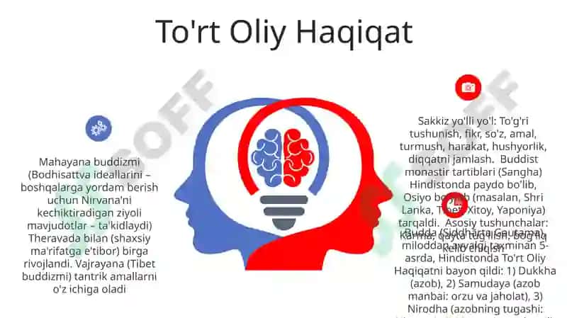 Buddaviylik dinining paydo boʻlish tarixi asosiy taʼlimotlari 6