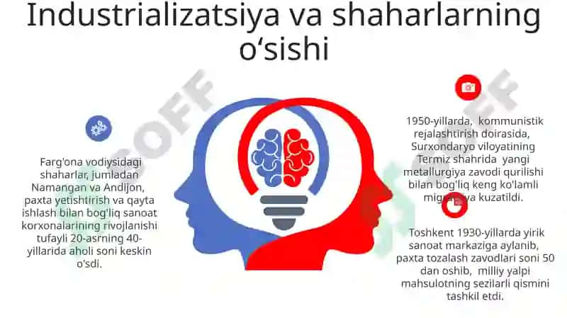 Sovet Davridagi Oʻzbekiston Shaharlari 6