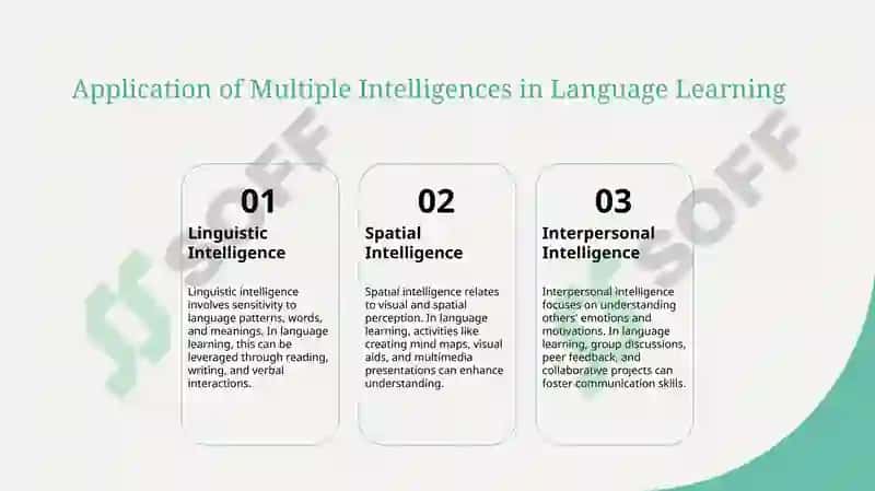 Multiple Intelligences Theory in ELT 6