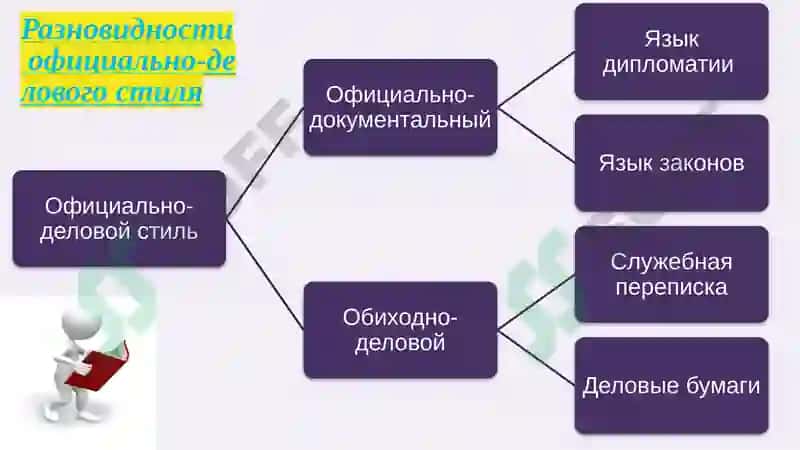 Официально-деловой стиль 6