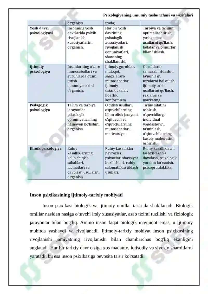 Psixologiya fanining umumiy tushunchalari 6